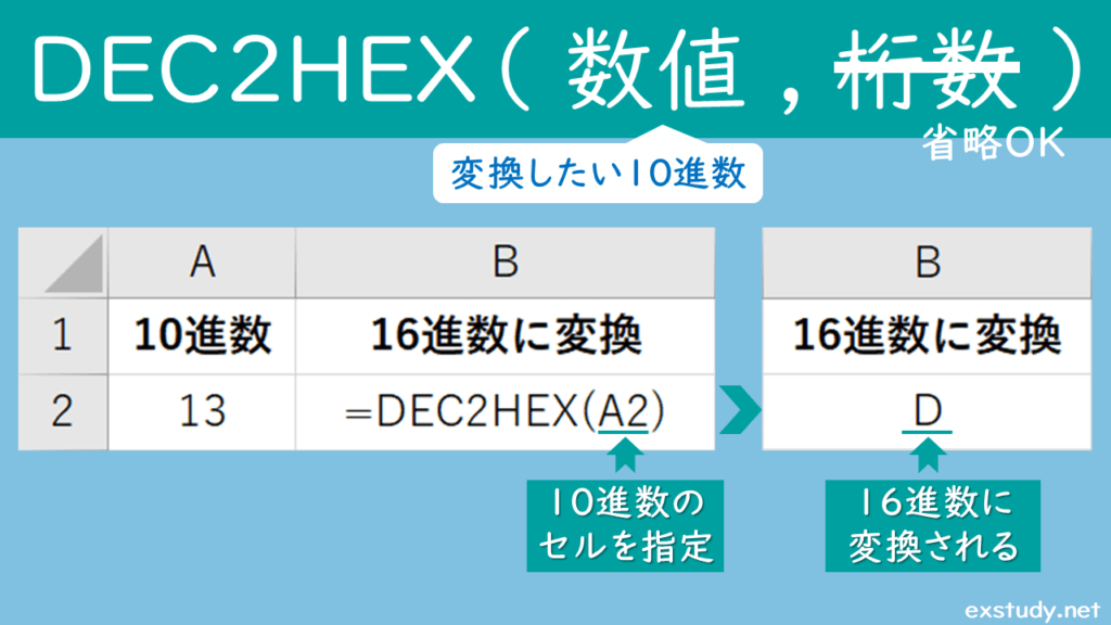 DEC2HEXでセル指定を使った基本の使い方。桁数は省略することができます。