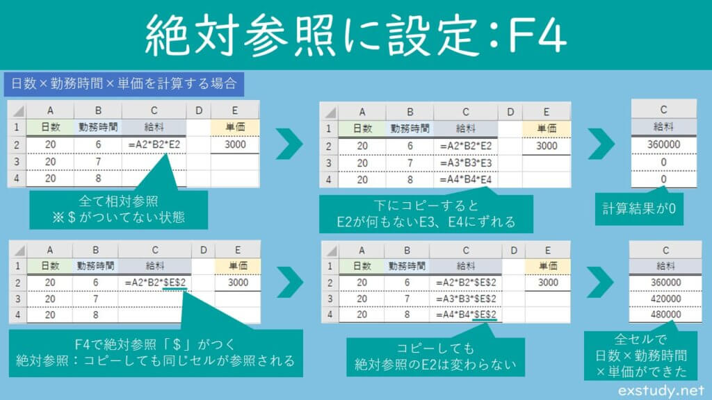 絶対参照に設定：F4