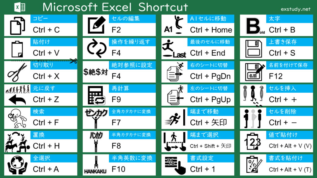 Excelのショートカット一覧。よく使うものだけに厳選28選。