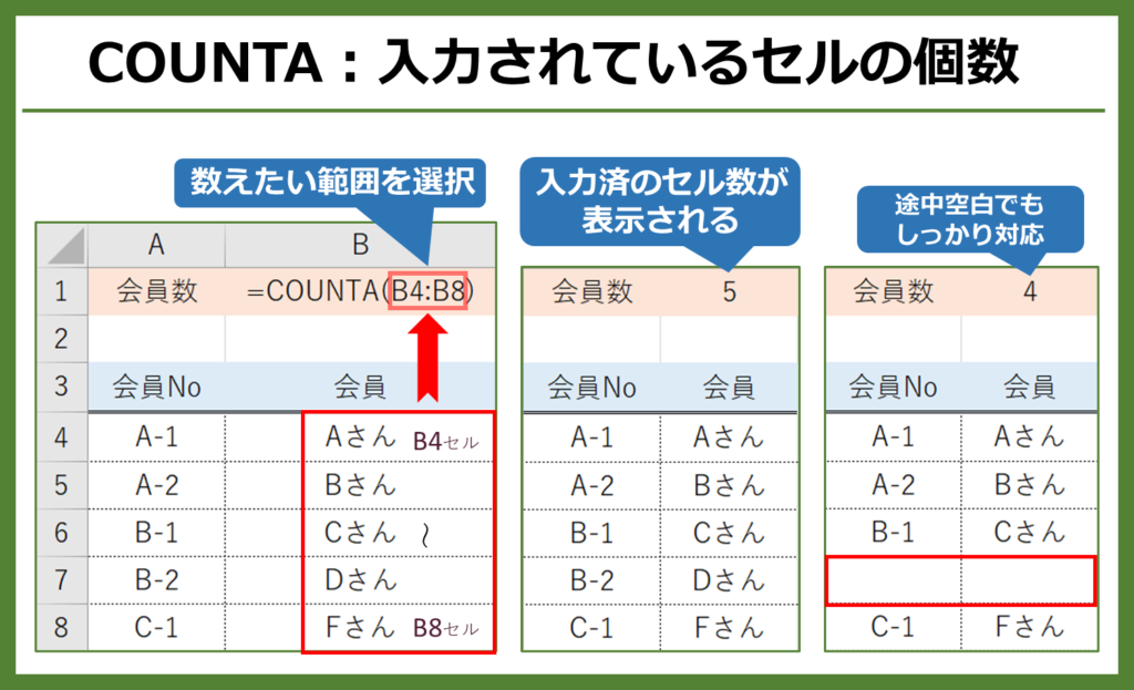 【Excel関数 初級レベル】COUNTAは入力されている記入済みのセルの個数を数えます。