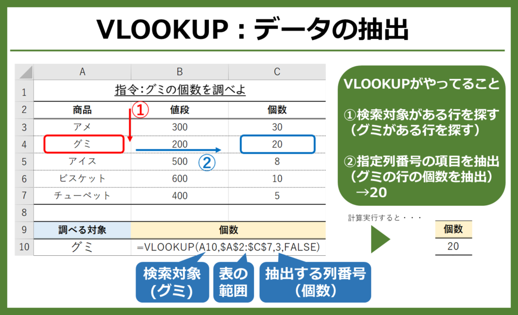 【Excel関数 中級レベル】VLOOKUPは、表からデータの抽出をします。