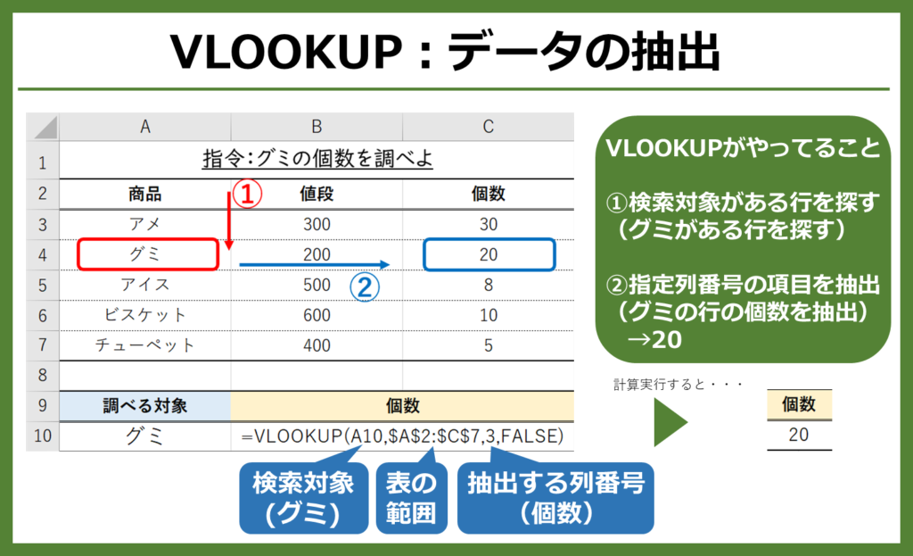 エクセル 中級 レベル と は