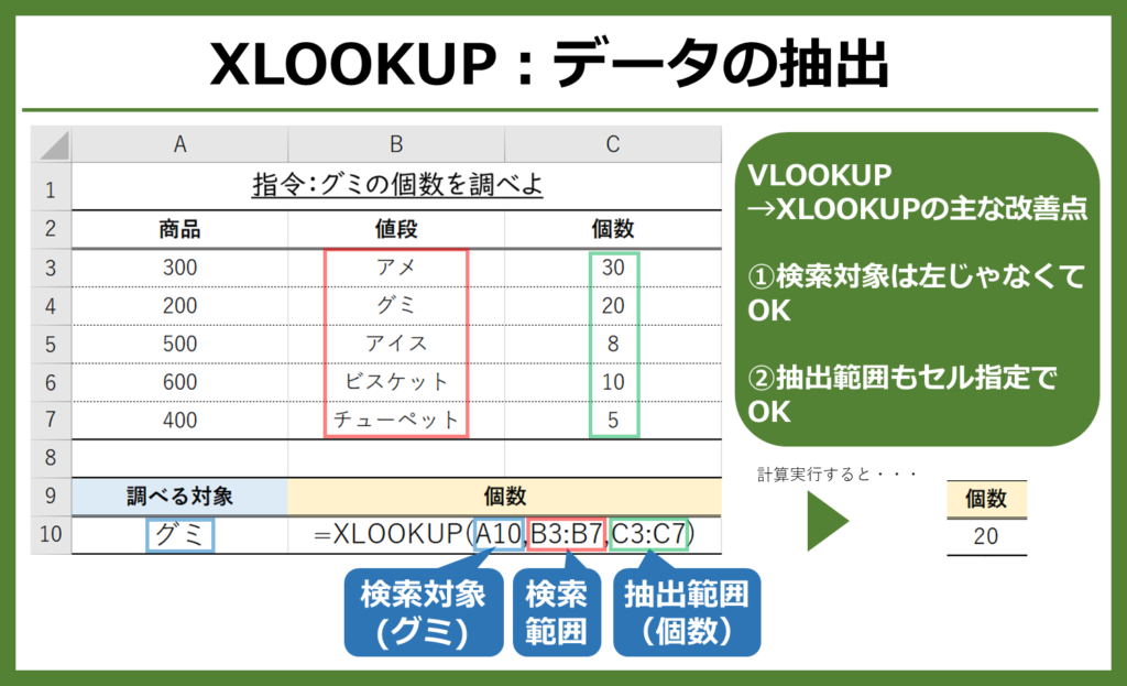 【Excel関数 中級レベル】XLOOKUPは、表からデータの抽出をします。