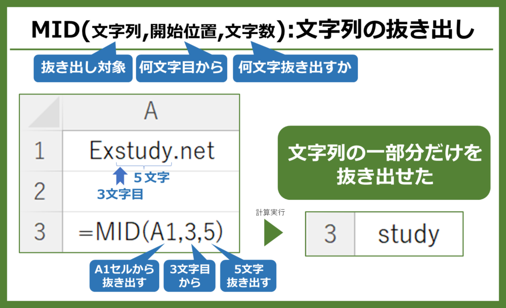 【Excel関数 中級レベル】MID関数は文字列の一部だけを抜き出します。