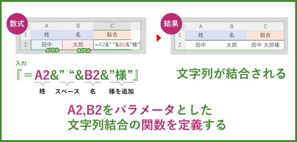 文字列結合の数式をLAMBDA関数を使って文字列結合の新関数として定義