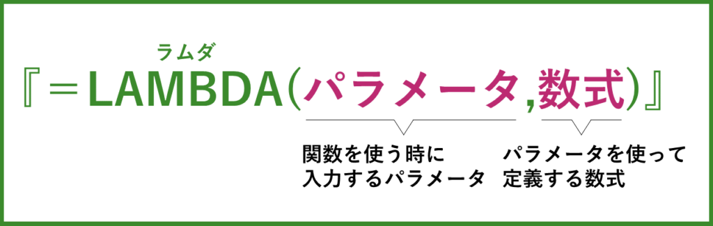 LAMBDA関数の説明