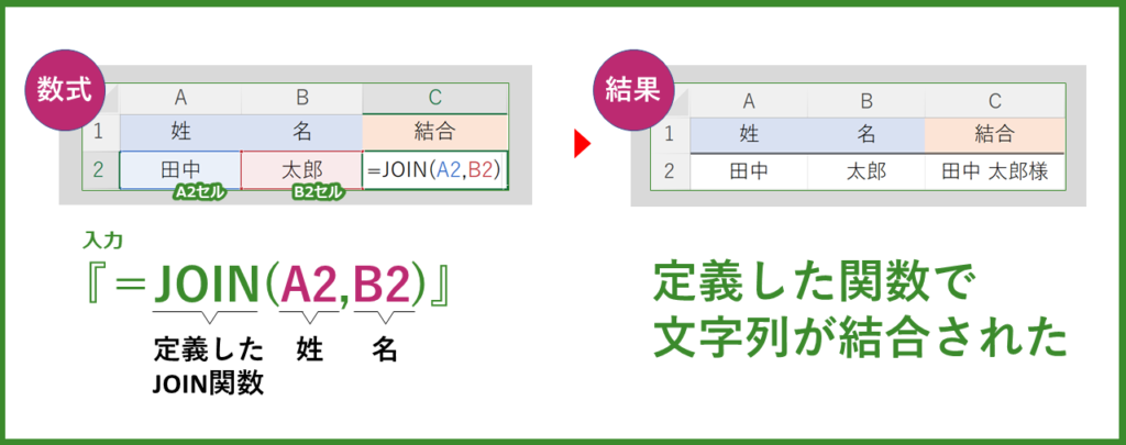 定義したJOIN関数を使って、文字列を結合できた