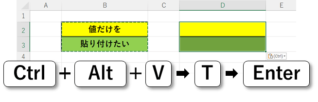 Excelで書式のみを貼り付けるには、Ctrl+Alt+V→T→Enterです。
